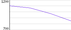 Rating History