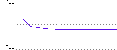 Rating History