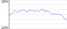 Rating History