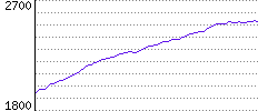 Rating History