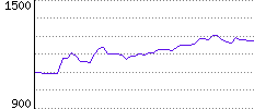 Rating History