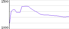 Rating History