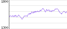 Rating History