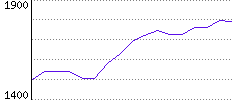 Rating History