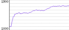 Rating History