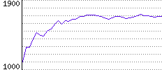 Rating History