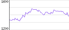 Rating History