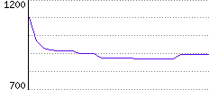 Rating History