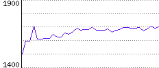 Rating History