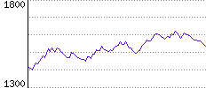 Rating History