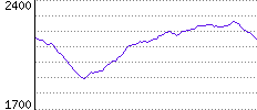 Rating History