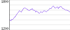 Rating History