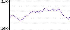 Rating History