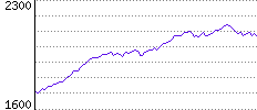 Rating History