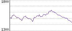 Rating History