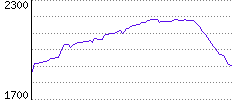 Rating History