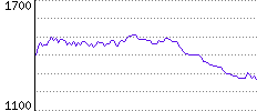 Rating History