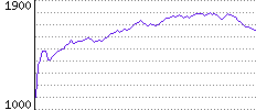 Rating History