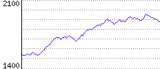 Rating History