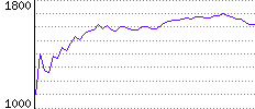 Rating History