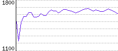 Rating History