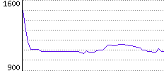 Rating History