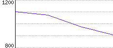 Rating History