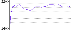 Rating History