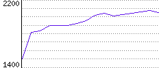 Rating History