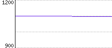 Rating History