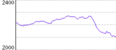 Rating History