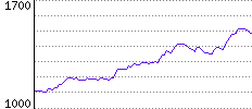 Rating History