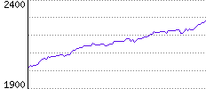 Rating History