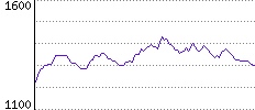 Rating History