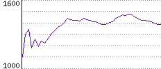 Rating History