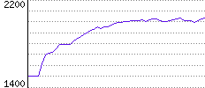 Rating History