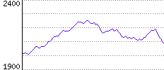 Rating History