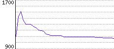 Rating History