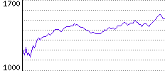 Rating History