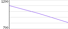 Rating History