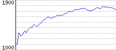 Rating History