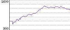 Rating History