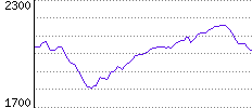 Rating History