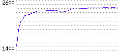 Rating History