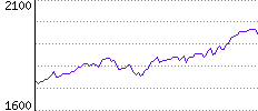 Rating History