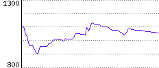 Rating History