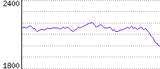 Rating History