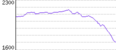 Rating History