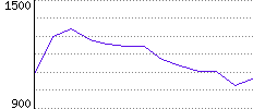 Rating History