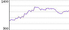 Rating History